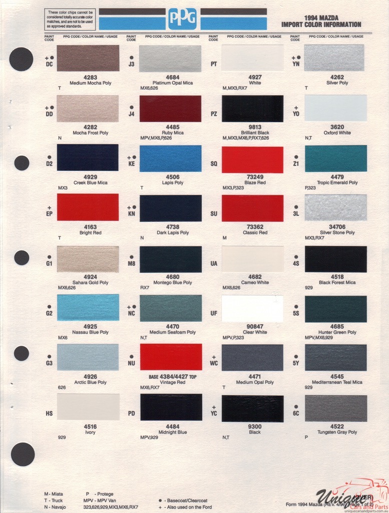 1994 Mazda Paint Charts PPG 1